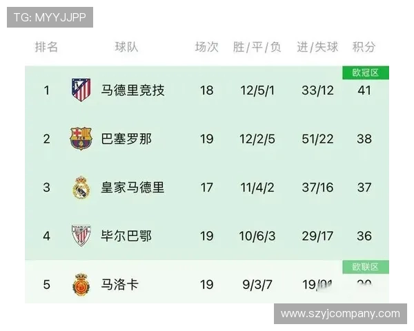 纵览足球五大联赛风云变幻解读欧洲顶级赛事魅力与竞技精神发展