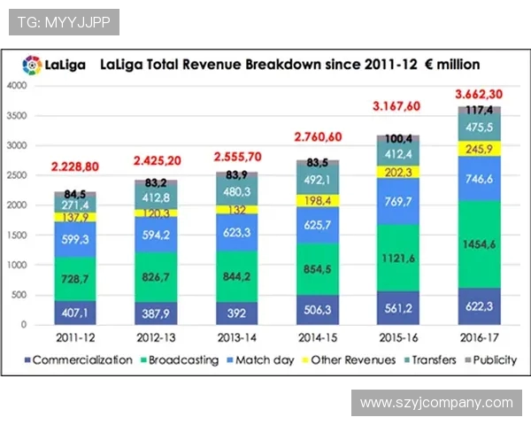 体育明星比赛期间的脑电波数据监测研究
